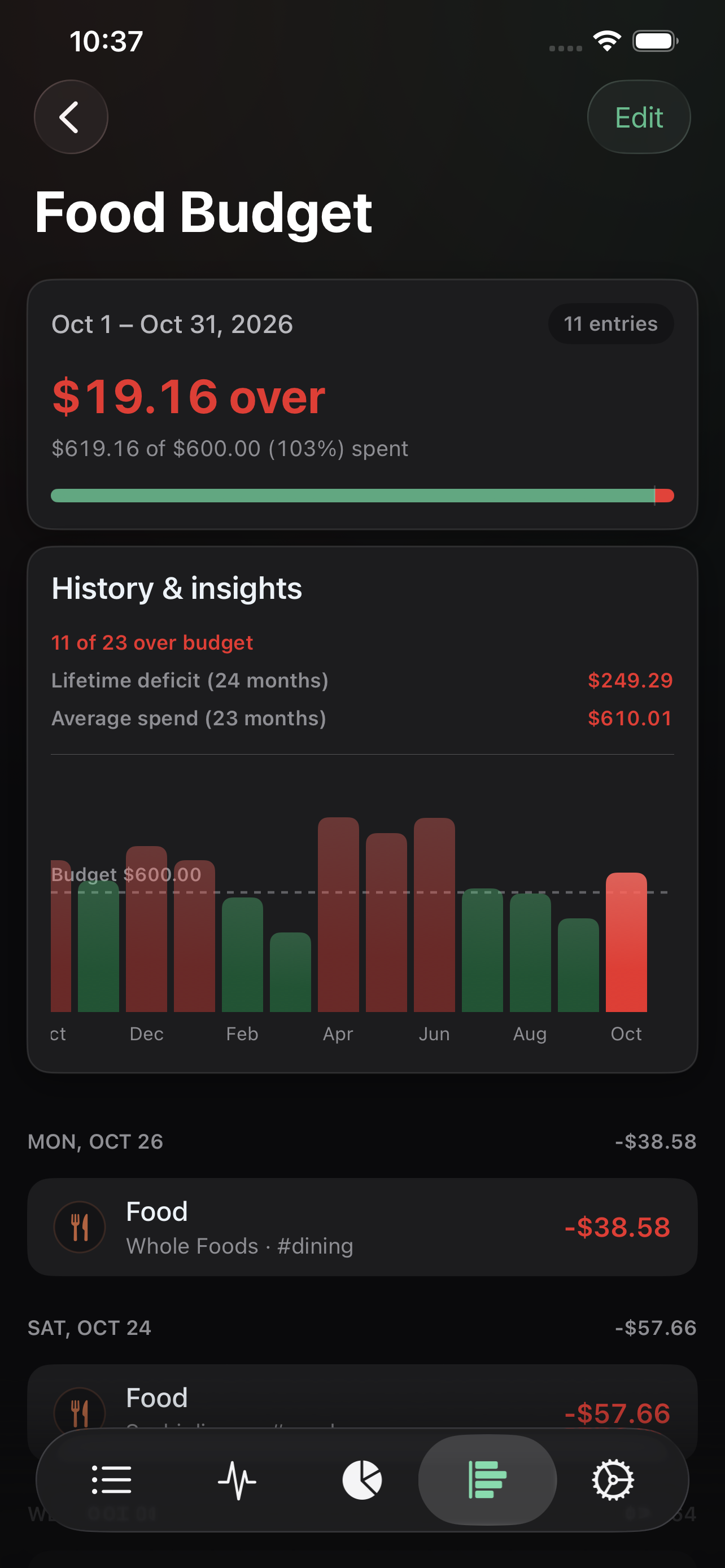 Budgets screen